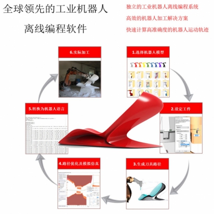 機器人離線編程軟件