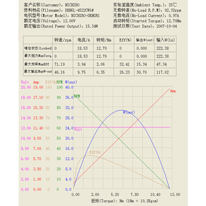 微電機(jī)轉(zhuǎn)速特性曲線檢測試驗臺