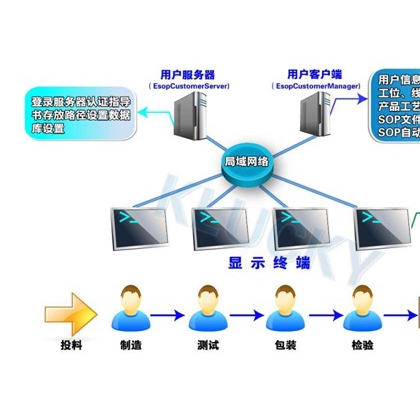 杭州匠興科技E-SOP電子作業(yè)指導(dǎo)書系統(tǒng)