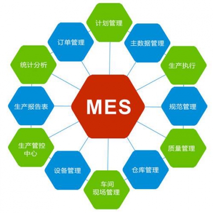 MES系統(tǒng)制造運(yùn)營(yíng)解決方案