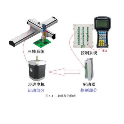 3軸運動控制器示教系統(tǒng)