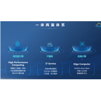 Gartner2022年戰(zhàn)略技術(shù)趨勢