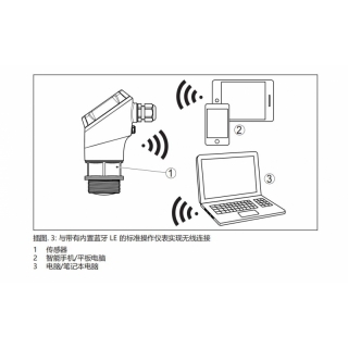 VEGAPULS 21工作原理及設置