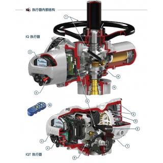 Rotork（IQ3）電動執(zhí)行機構(gòu)