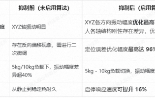 “技術(shù)標(biāo)兵”一步到位！給你工廠“穩(wěn)穩(wěn)的幸?！?>
   <p style=